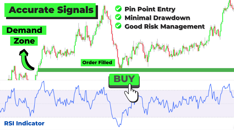 Trading Strategies