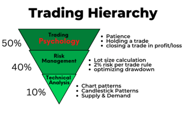 Trading Strategies