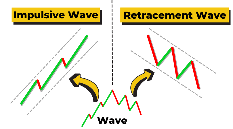 Trading Strategies