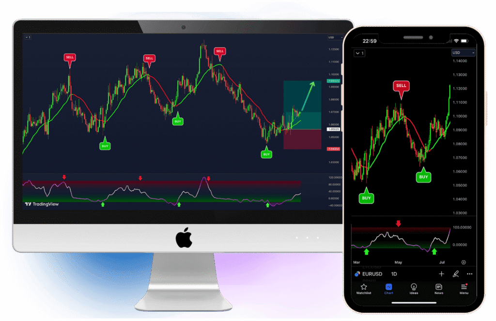 vip-trading-indicators