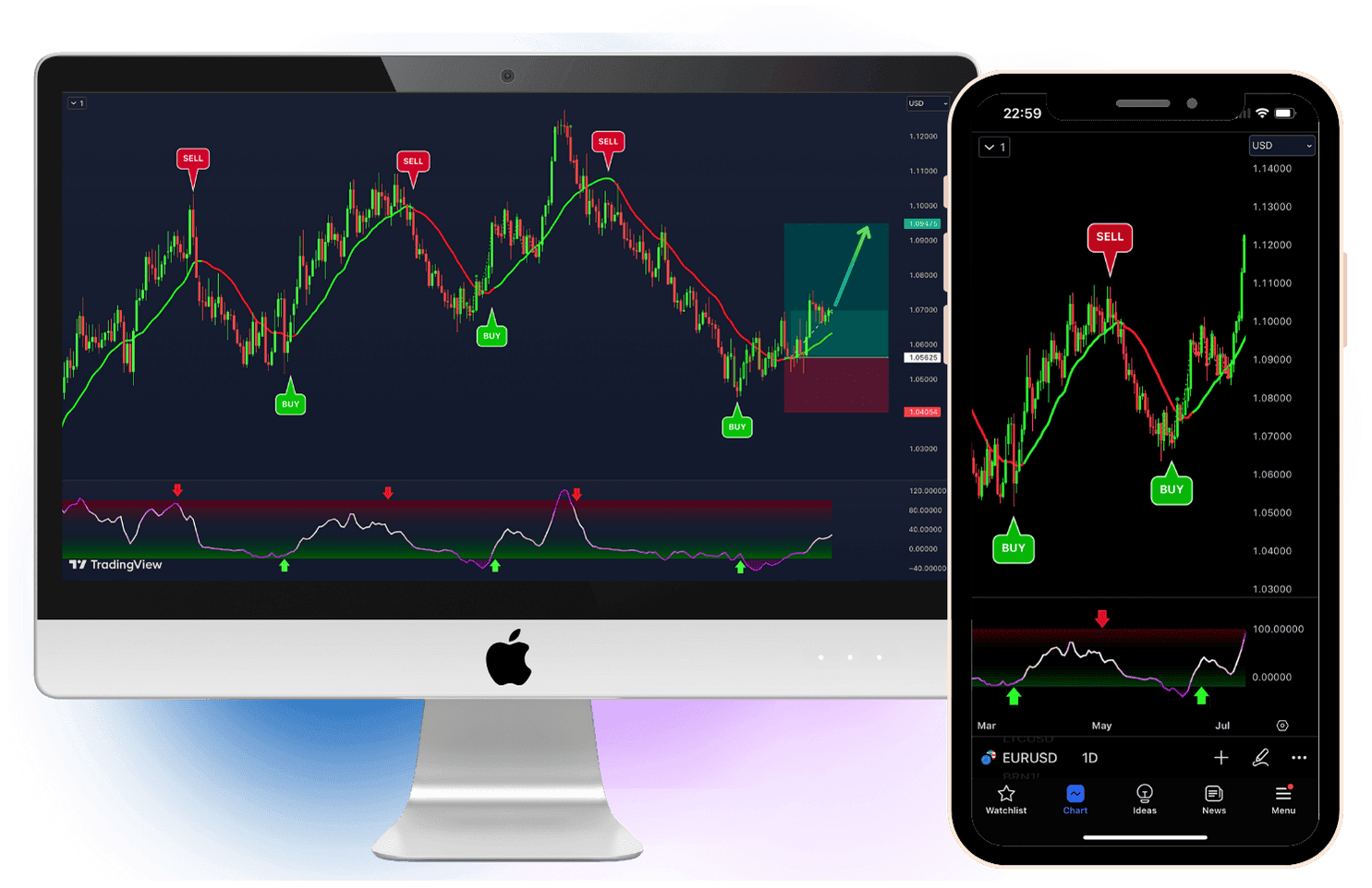 vip-trading-indicators