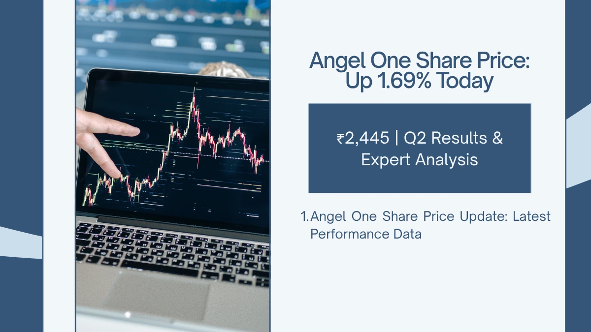 Angel One Share Price